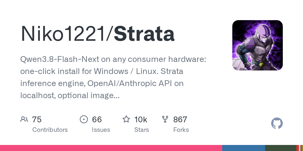 Cabeçalho do repositório Niko1221/Strata no GitHub, mostrando 75 contribuidores, 66 issues, 10 mil estrelas e 867 forks