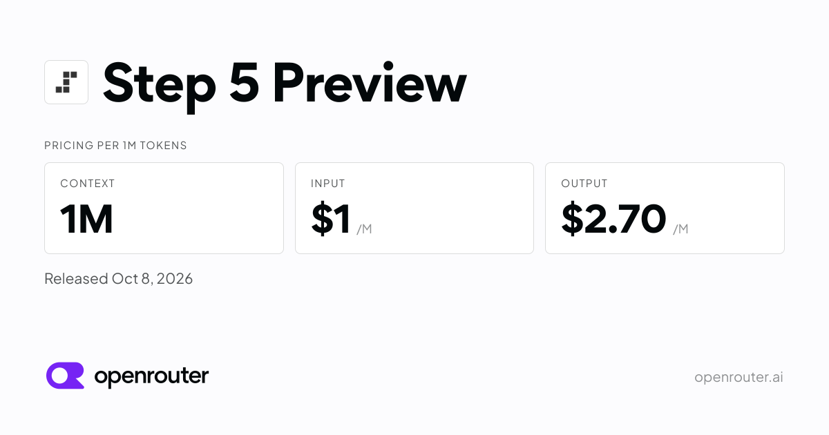 Step 5 Preview's page on OpenRouter shows a 1M-token context, input price of $1/M, output of $2.70/M, and release date of October 8, 2026