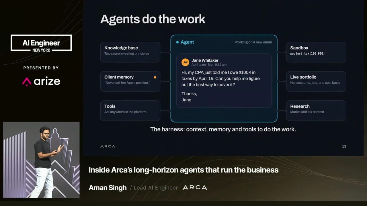 Diagrama de Aman Singh mostra o agente da Arca conectado a base de conhecimento, memória do cliente, ferramentas, sandbox, portfólio ao vivo e pesquisa para responder a um e-mail sobre impostos