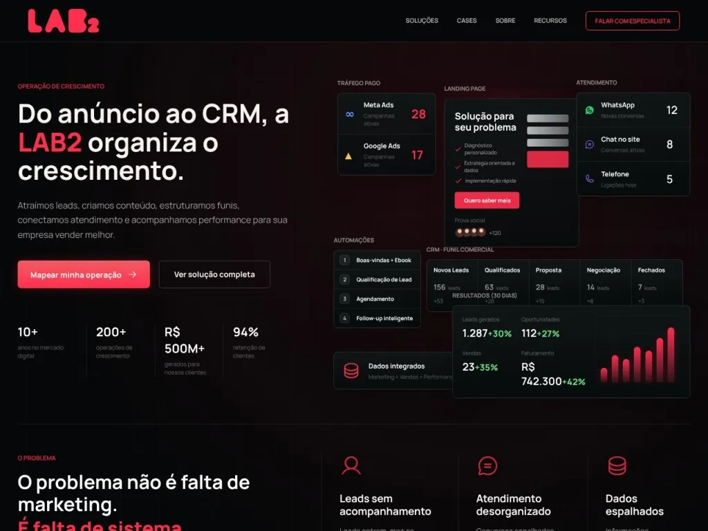 Página inicial do site de Agência LAB2